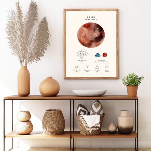 Ram Zodiac teken met Birthstone Poster