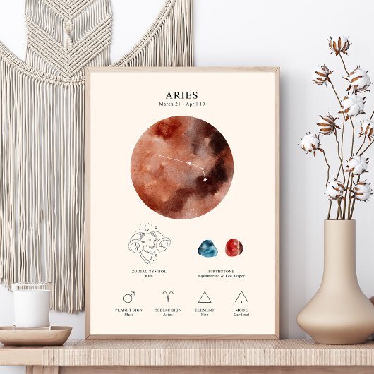 Ram Zodiac teken met Birthstone Poster