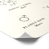 Ram Zodiac teken met Birthstone Poster (Hoek)