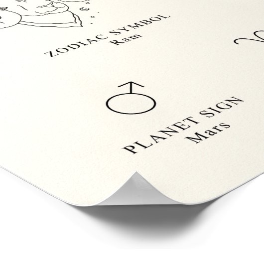 Ram Zodiac teken met Birthstone Poster (Hoek)