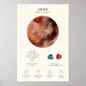 Ram Zodiac teken met Birthstone Poster (Voorkant)