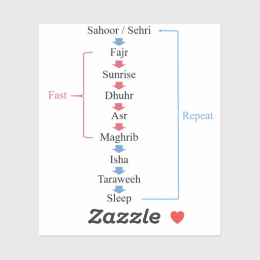 Ramadan activiteiten sticker (Vel)