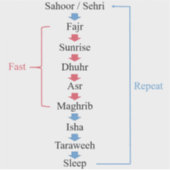 Ramadan activiteiten sticker (Voorkant)