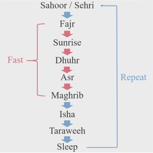 Ramadan activiteiten sticker (Voorkant)