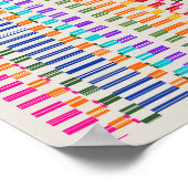 Ramanujan numbers Pattern Design  Poster (Hoek)