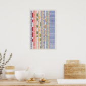 Ramanujan numbers Pattern Design  Poster (Keuken)