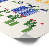 Ramanujan Numbers Pattern  Poster (Hoek)