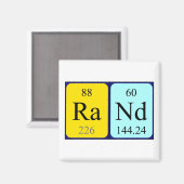 Rand periodiek tabelnaammagneet magneet (Voorkant / Achterkant)