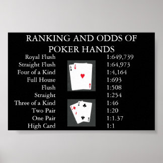 Rangorde en odds van Poker Hands Poster