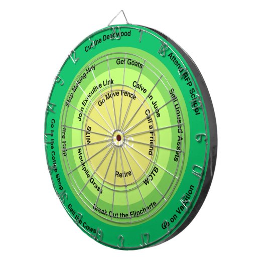 Rangorde voor winstbeslissingswiel dartbord (Voorkant Rechts)