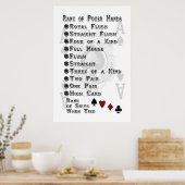 Rank van Poker Hands Poster (Keuken)