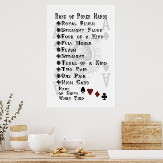 Rank van Poker Hands Poster (Keuken)