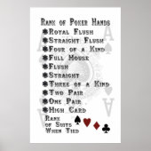 Rank van Poker Hands Poster (Voorkant)
