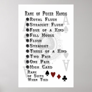 Rank van Poker Hands Poster