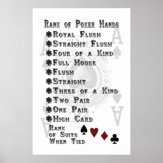 Rank van Poker Hands Poster (Voorkant)