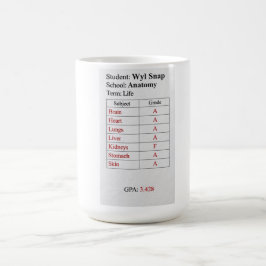 Rapportcijfer Koffiemok