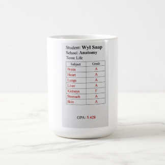 Rapportcijfer Koffiemok