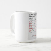 Rapportcijfer Koffiemok (Voorkant links)