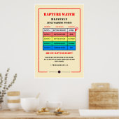 Rapture Alarmniveaus Poster (Keuken)