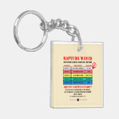 Rapture Alarmniveaus Sleutelhanger (Voorkant Links)