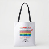 Rapture Alert Levels Tote Bag (Voorkant)