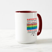 Rapture Watch - Waarschuwingsniveaus Mok (Voorkant rechts)