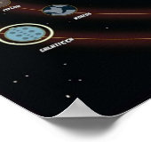 Ratchet Clank Solana Galaxy Poster (Hoek)