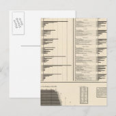 Ratio van de personen die in nuttige beroepen werk briefkaart (Voorkant / Achterkant)