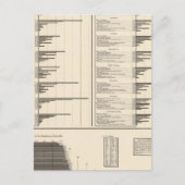 Ratio van de personen die in nuttige beroepen werk briefkaart (Voorkant)