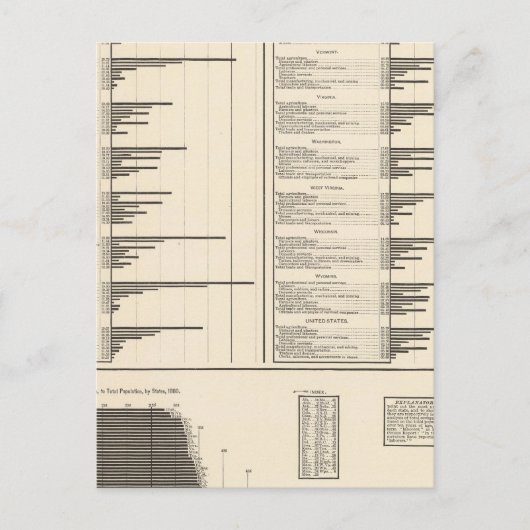 Ratio van de personen die in nuttige beroepen werk briefkaart (Voorkant)