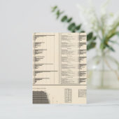 Ratio van de personen die in nuttige beroepen werk briefkaart (Staand voorkant)