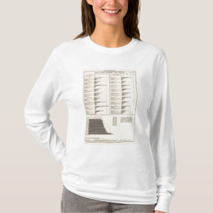 Ratio van de personen die in nuttige beroepen werk t-shirt