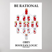Rationele Obey Boolean Logic (Hasse-diagram) zijn Poster (Voorkant)
