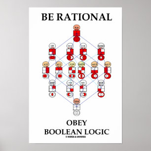 Rationele Obey Boolean Logic (Hasse-diagram) zijn Poster