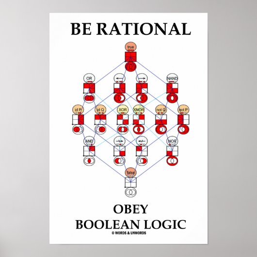 Rationele Obey Boolean Logic (Hasse-diagram) zijn Poster (Voorkant)