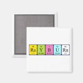 Rayburn periodieke lijstnaam magnet (Voorkant / Achterkant)