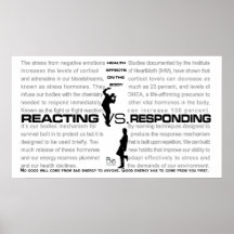 Reageren VS responsief Poster