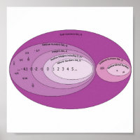 Real_Numbers_Set_Diagram kopiëren