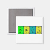 Rebecca periodieke lijstnaam magnet (Voorkant / Achterkant)