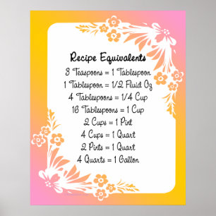 Recept-equivalenten Pastel Floral Art Print