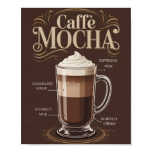 Recept voor Oude Caffe Mocha Keuken Decoratie Post