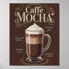 Recept voor Oude Caffe Mocha Keuken Decoratie Post