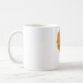 Rechts op de Cup Koffiemok (Links)