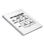 Rechtstreekse uitkomsten (Innocent Guilty Jury Ver Notitieboek (Rechterzijde)