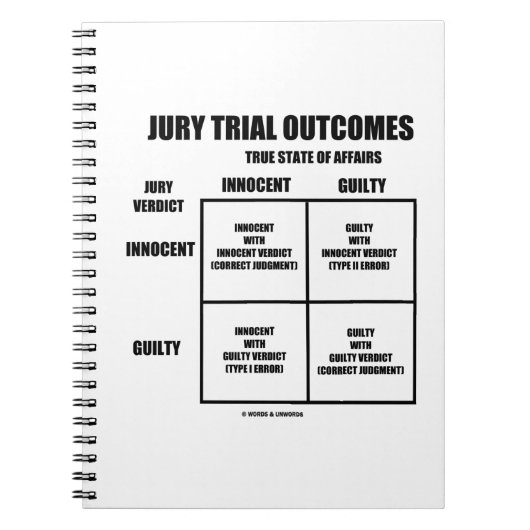 Rechtstreekse uitkomsten (Innocent Guilty Jury Ver Notitieboek (Voorkant)