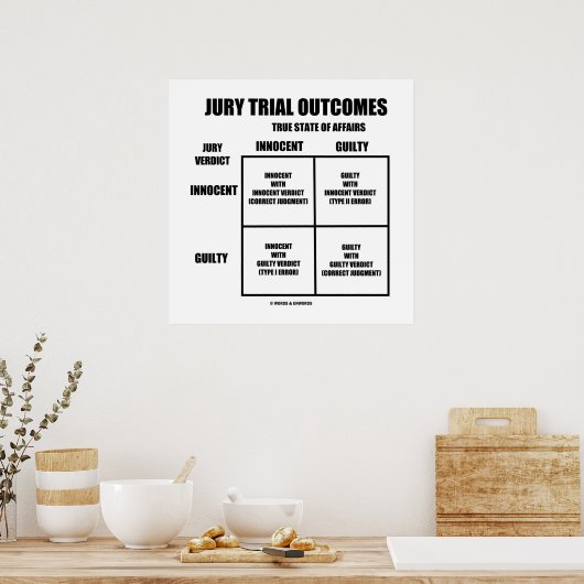 Rechtstreekse uitkomsten (Innocent Guilty Jury Ver Poster (Keuken)