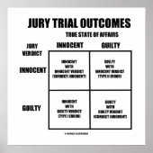 Rechtstreekse uitkomsten (Innocent Guilty Jury Ver Poster (Voorkant)