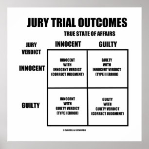 Rechtstreekse uitkomsten (Innocent Guilty Jury Ver Poster