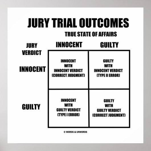 Rechtstreekse uitkomsten (Innocent Guilty Jury Ver Poster (Voorkant)