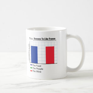 Redenen om van France Graph te houden Koffiemok